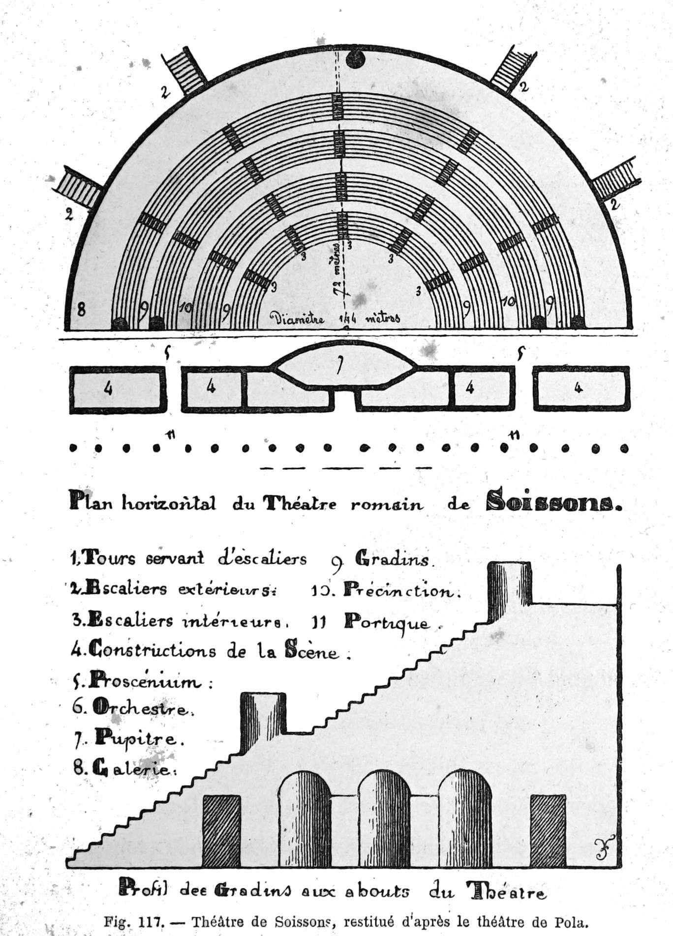 théâtre romain de Soissons